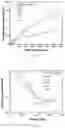 Fig. 31 - Material systems and methods of manufacture for auxetic foams