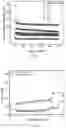 Fig. 32 - Material systems and methods of manufacture for auxetic foams