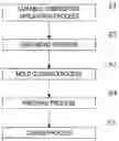 Fig. 01 - Resin molded article production method and optical component production method