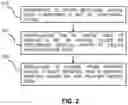 Fig. 03 - Method for printing three-dimensional (3D) objects