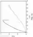 Fig. 18 - Dielectric composite with reinforced elastomer and integrate electrode