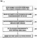 Fig. 01 - Region-of-interest based print quality optimization