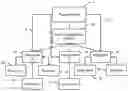 Fig. 01 - Power network management
