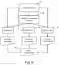 Fig. 05 - Power network management