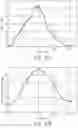 Fig. 10 - BEAM WITH TORSIONAL DEFORMATION AND MULTI-GEOMETRY CROSS-SECTION