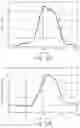 Fig. 12 - BEAM WITH TORSIONAL DEFORMATION AND MULTI-GEOMETRY CROSS-SECTION
