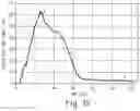 Fig. 13 - BEAM WITH TORSIONAL DEFORMATION AND MULTI-GEOMETRY CROSS-SECTION