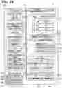 Fig. 30 - Information presentation device and information presentation method
