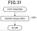 Fig. 32 - Travel control apparatus