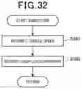Fig. 33 - Travel control apparatus