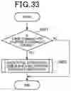 Fig. 34 - Travel control apparatus