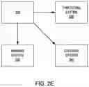 Fig. 07 - Secure system that includes driving related systems
