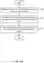 Fig. 16 - Bistable pitch propeller system with unidirectional propeller rotation