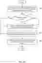 Fig. 21 - Bistable pitch propeller system with unidirectional propeller rotation