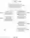 Fig. 14 - Methods and systems for processing public announcements on a transportation vehicle