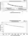 Fig. 03 - Variable Cycle Hybrid Power and Propulsion System for Aircraft