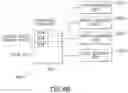 Fig. 07 - Control system for storage and retrieval systems