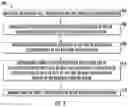 Fig. 04 - Super group architecture with advanced building wide dispatching logic—distributed group architecture
