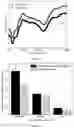 Fig. 06 - A MICROFLUIDIC ANALYTICAL PLATFORM FOR AUTONOMOUS IMMUNOASSAYS