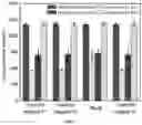 Fig. 07 - A MICROFLUIDIC ANALYTICAL PLATFORM FOR AUTONOMOUS IMMUNOASSAYS