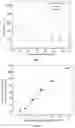 Fig. 09 - A MICROFLUIDIC ANALYTICAL PLATFORM FOR AUTONOMOUS IMMUNOASSAYS