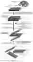 Fig. 02 - Environmentally benign production of graphene suspensions