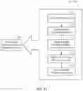 Fig. 12 - METHOD AND/OR SYSTEM FOR SYNTHESIS OF ZINC OXIDE (ZnO)