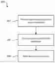 Fig. 01 - NUTRIENT DELIVERY USING HUMIC SUBSTANCE