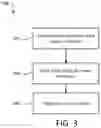 Fig. 03 - NUTRIENT DELIVERY USING HUMIC SUBSTANCE