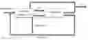 Fig. 01 - MTP/MTO technology process integrated for propylene production