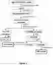 Fig. 03 - Isolation of pure cannabinoids from 