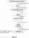 Fig. 04 - Isolation of pure cannabinoids from 