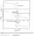 Fig. 04 - Method for preparing single crystal of anhydrous halogenated choline or derivative thereof