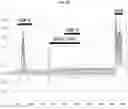 Fig. 05 - CXCR4 CHEMOKINE RECEPTOR MODULATORS