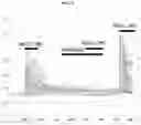 Fig. 06 - CXCR4 CHEMOKINE RECEPTOR MODULATORS