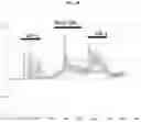 Fig. 07 - CXCR4 CHEMOKINE RECEPTOR MODULATORS