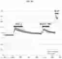 Fig. 08 - CXCR4 CHEMOKINE RECEPTOR MODULATORS