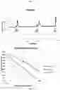 Fig. 12 - CXCR4 CHEMOKINE RECEPTOR MODULATORS