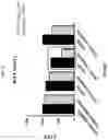 Fig. 27 - CXCR4 CHEMOKINE RECEPTOR MODULATORS