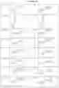Fig. 85 - Compounds, devices, and uses thereof