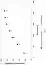 Fig. 05 - Process to produce 5-hydroxymethylfurfural (HMF) from carbohydrates using a solvent system containing water and a polar aprotic solvent