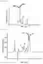 Fig. 03 - Citric acid derivative