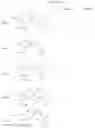 Fig. 22 - Modulators of chemokine receptors