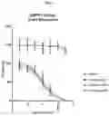 Fig. 02 - Substituted-3H-imidazo[4,5-c]pyridine and 1H-pyrrolo[2,3-c]pyridine series of novel Ectonucleotide Pyrophosphatase/Phosphodiesterase-1 (ENPP1) and stimulator for interferon genes (STING) modulators as cancer immunotherapeutics