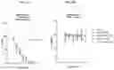 Fig. 03 - Substituted-3H-imidazo[4,5-c]pyridine and 1H-pyrrolo[2,3-c]pyridine series of novel Ectonucleotide Pyrophosphatase/Phosphodiesterase-1 (ENPP1) and stimulator for interferon genes (STING) modulators as cancer immunotherapeutics