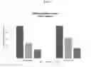 Fig. 05 - Substituted-3H-imidazo[4,5-c]pyridine and 1H-pyrrolo[2,3-c]pyridine series of novel Ectonucleotide Pyrophosphatase/Phosphodiesterase-1 (ENPP1) and stimulator for interferon genes (STING) modulators as cancer immunotherapeutics