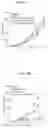 Fig. 07 - Substituted-3H-imidazo[4,5-c]pyridine and 1H-pyrrolo[2,3-c]pyridine series of novel Ectonucleotide Pyrophosphatase/Phosphodiesterase-1 (ENPP1) and stimulator for interferon genes (STING) modulators as cancer immunotherapeutics