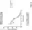 Fig. 09 - Substituted-3H-imidazo[4,5-c]pyridine and 1H-pyrrolo[2,3-c]pyridine series of novel Ectonucleotide Pyrophosphatase/Phosphodiesterase-1 (ENPP1) and stimulator for interferon genes (STING) modulators as cancer immunotherapeutics