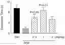 Fig. 01 - Heteroaromatic NMDA receptor modulators and uses thereof