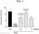Fig. 02 - Heteroaromatic NMDA receptor modulators and uses thereof